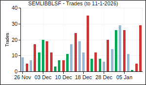 SEMLIBBLSF Trades