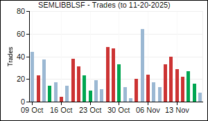 SEMLIBBLSF Trades
