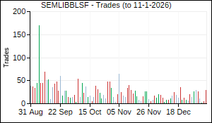SEMLIBBLSF Trades