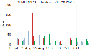 SEMLIBBLSF Trades
