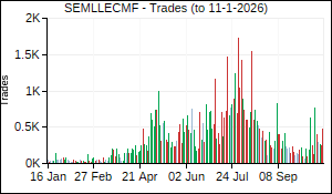 SEMLLECMF Trades