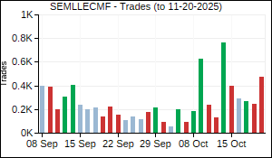 SEMLLECMF Trades