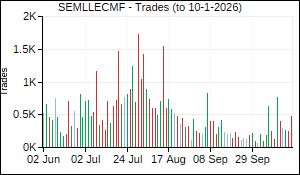 SEMLLECMF Trades