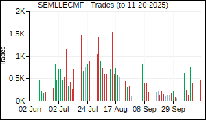 SEMLLECMF Trades