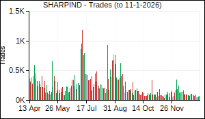 SHARPIND Trades