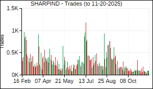 SHARPIND Trades