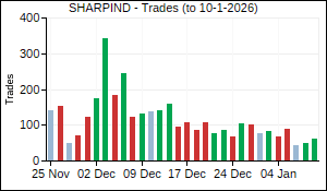 SHARPIND Trades