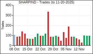 SHARPIND Trades