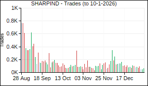 SHARPIND Trades