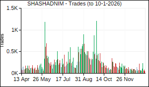 SHASHADNIM Trades