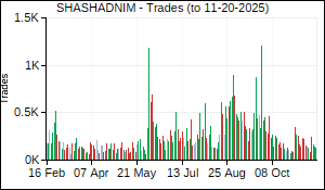 SHASHADNIM Trades