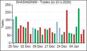 SHASHADNIM Trades