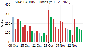SHASHADNIM Trades