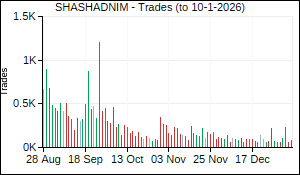 SHASHADNIM Trades
