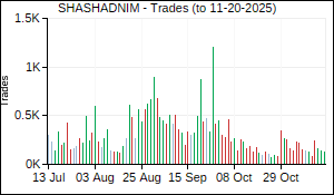 SHASHADNIM Trades