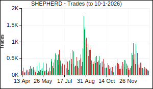 SHEPHERD Trades