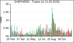 SHEPHERD Trades