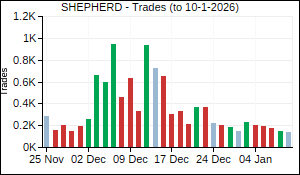 SHEPHERD Trades