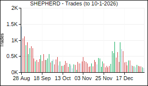 SHEPHERD Trades