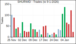 SHURWID Trades