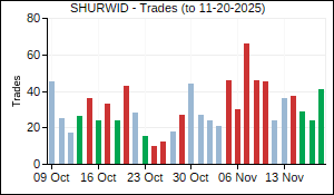 SHURWID Trades