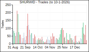 SHURWID Trades