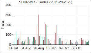 SHURWID Trades