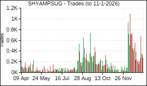 SHYAMPSUG Trades