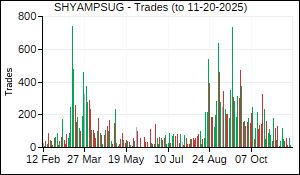 SHYAMPSUG Trades