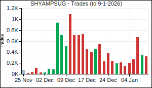 SHYAMPSUG Trades