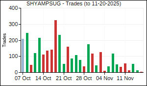 SHYAMPSUG Trades