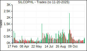 SILCOPHL Trades
