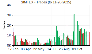 SIMTEX Trades