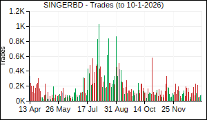 SINGERBD Trades