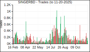SINGERBD Trades