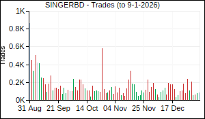 SINGERBD Trades