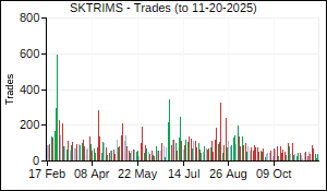 SKTRIMS Trades