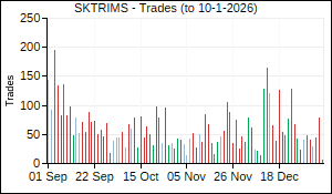 SKTRIMS Trades