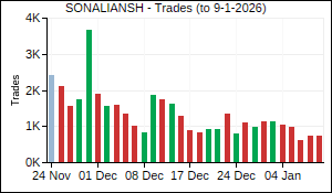 SONALIANSH Trades