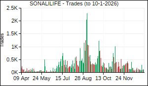 SONALILIFE Trades