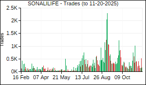 SONALILIFE Trades