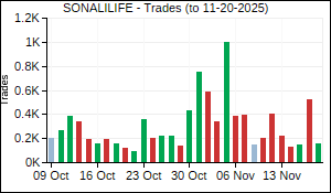 SONALILIFE Trades