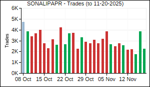 SONALIPAPR Trades