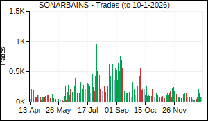 SONARBAINS Trades