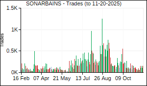 SONARBAINS Trades