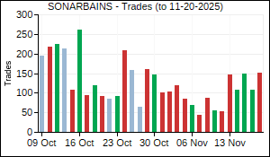 SONARBAINS Trades