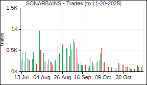 SONARBAINS Trades