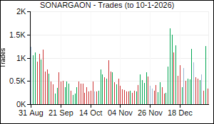 SONARGAON Trades
