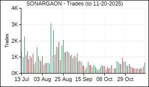 SONARGAON Trades