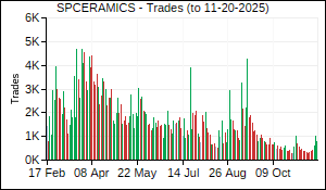SPCERAMICS Trades